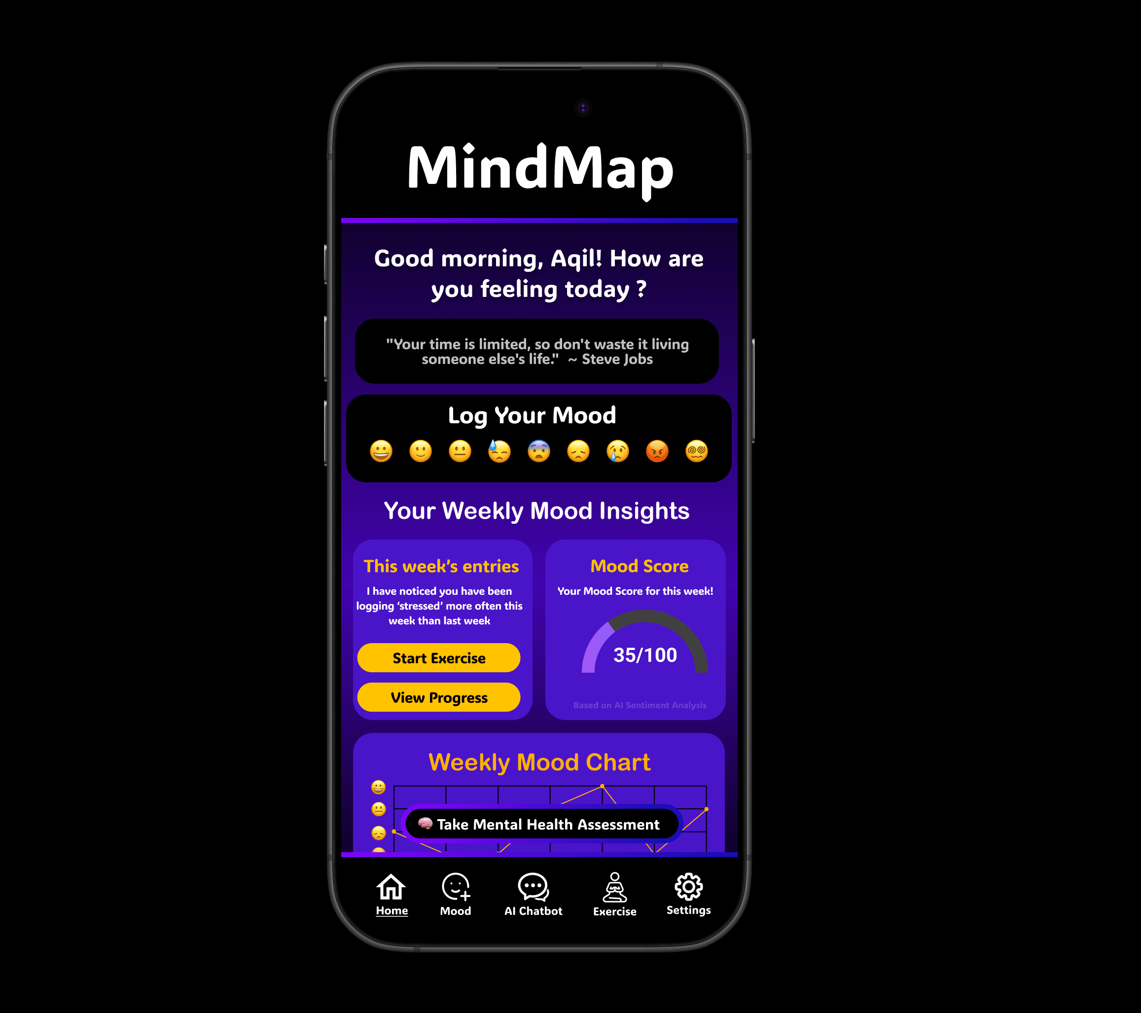 MindMap high-fidelity app screens